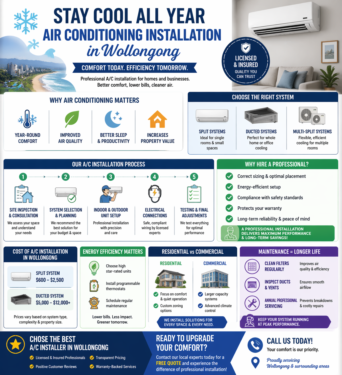 Air Conditioning Installation